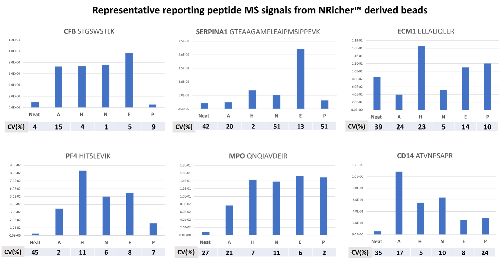 ASMS poster results
